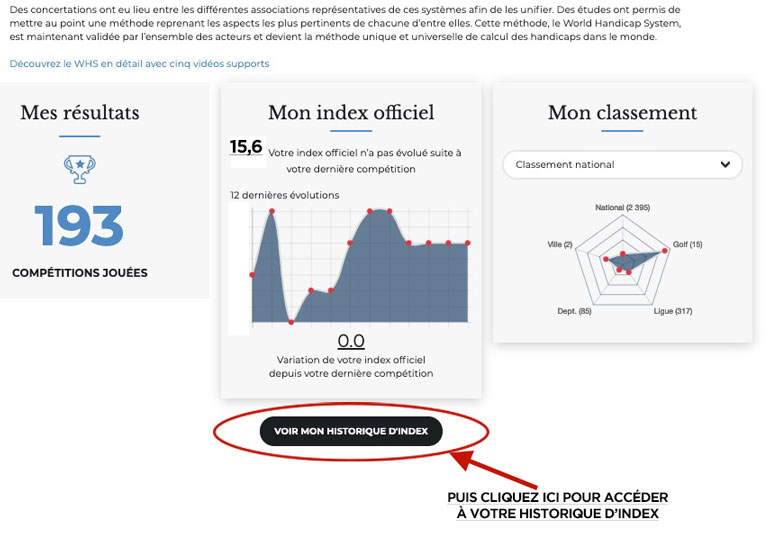 Comprendre L Index WHS Et Les D parts Recommand s Encyclopediegolf Comprendre L Index WHS Et Les D parts Recommand s Encyclopediegolf
